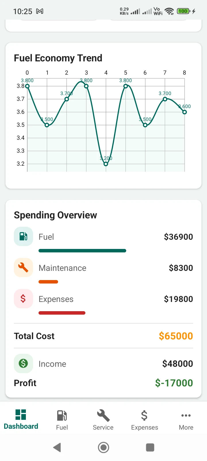 Fuel Log | Mileage Tracker screenshot
