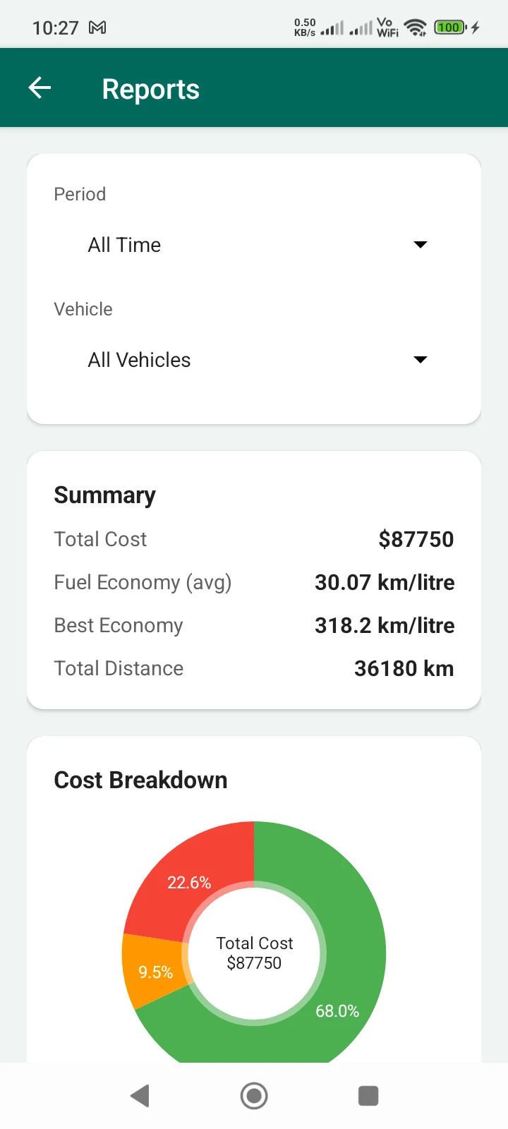 Fuel Log | Mileage Tracker screenshot